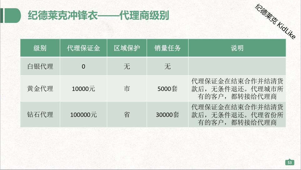 纪德莱克冲锋衣和智能校服代理加盟政策