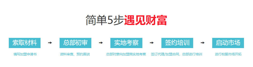 纪德莱克冲锋衣和智能校服代理加盟政策